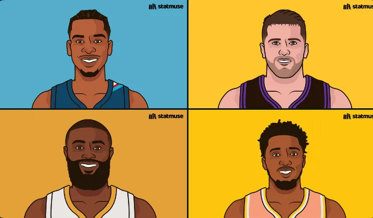 bob半岛体育-本赛季30+次数：SGA32次、东契奇27次、布朗&amp;amp;米切尔25次